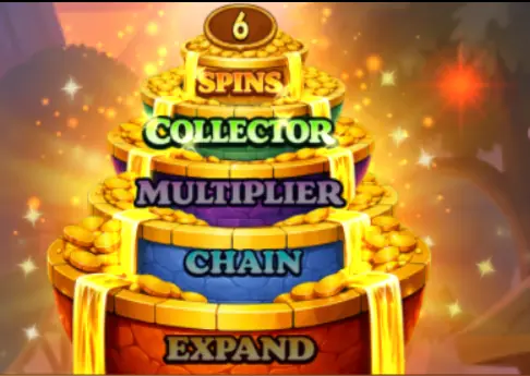 Well of Riches Modifikator-Brunnen mit den Stufen Spins, Collector, Multiplier, Chain und Expand